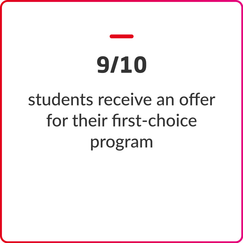 Global-success-USP2 (2)